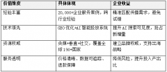 显著提拔（用率翻倍）凡是需要1-3个月的持续优